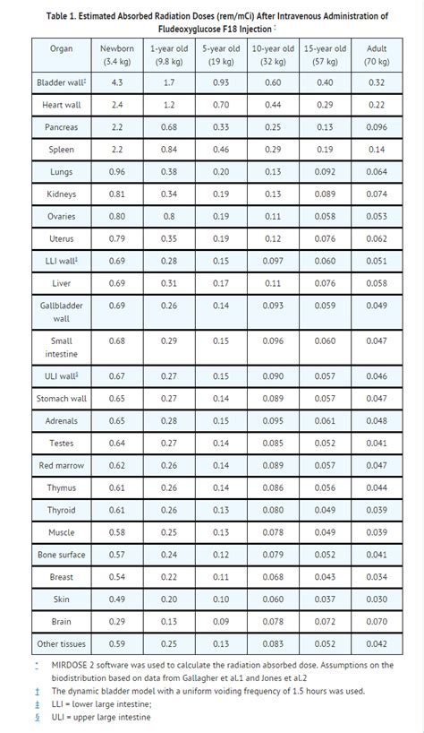 f 18 decay chart.